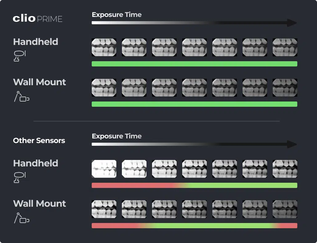 Works with any source